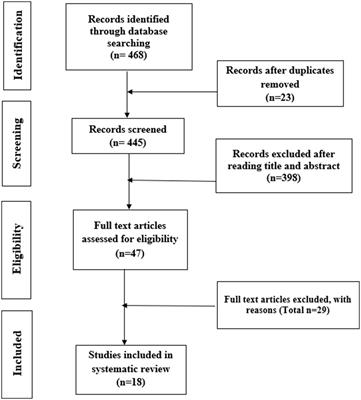 Pattern and associated factors of COVID-19 knowledge, attitude and practice (KAP) among COVID-19-comorbid patients: a systematic review and meta-analysis